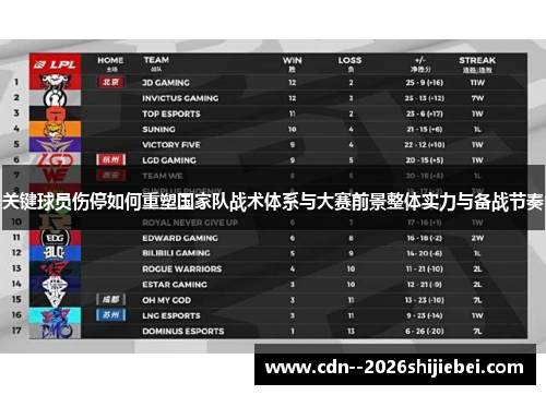 关键球员伤停如何重塑国家队战术体系与大赛前景整体实力与备战节奏 关键球员伤停如何重塑国家队战术体系与大赛前景整体实力与备战节奏