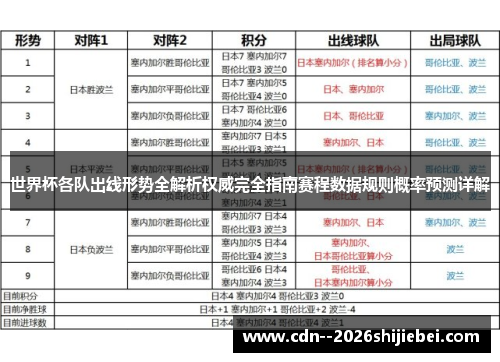 世界杯各队出线形势全解析权威完全指南赛程数据规则概率预测详解 世界杯各队出线形势全解析权威完全指南赛程数据规则概率预测详解