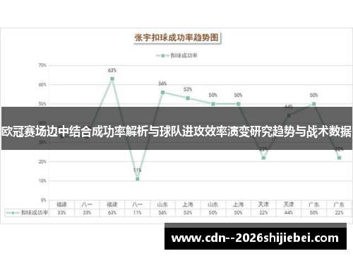 欧冠赛场边中结合成功率解析与球队进攻效率演变研究趋势与战术数据 欧冠赛场边中结合成功率解析与球队进攻效率演变研究趋势与战术数据