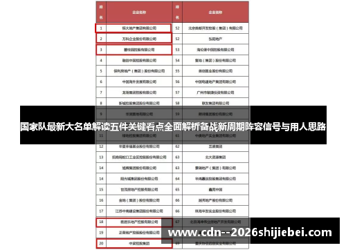 国家队最新大名单解读五件关键看点全面解析备战新周期阵容信号与用人思路 国家队最新大名单解读五件关键看点全面解析备战新周期阵容信号与用人思路