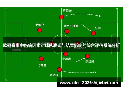 欧冠赛事中伤病因素对球队表现与结果影响的综合评估系统分析 欧冠赛事中伤病因素对球队表现与结果影响的综合评估系统分析