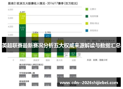 英超联赛最新赛况分析五大权威来源解读与数据汇总 英超联赛最新赛况分析五大权威来源解读与数据汇总