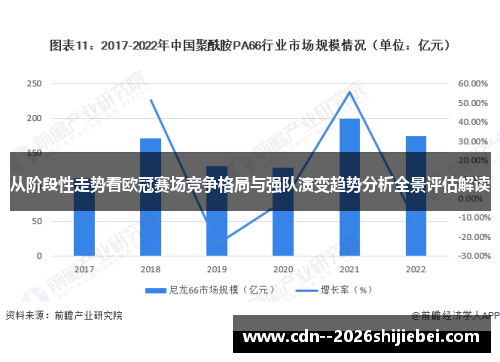 从阶段性走势看欧冠赛场竞争格局与强队演变趋势分析全景评估解读 从阶段性走势看欧冠赛场竞争格局与强队演变趋势分析全景评估解读