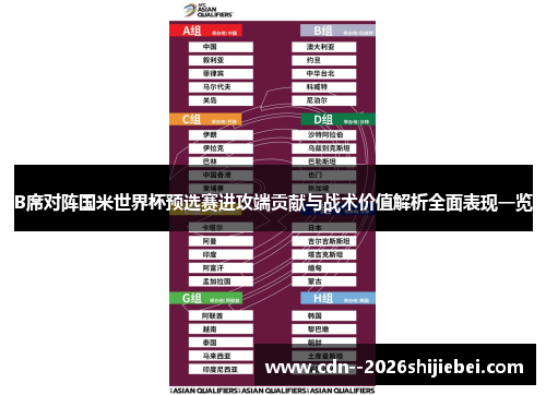 B席对阵国米世界杯预选赛进攻端贡献与战术价值解析全面表现一览